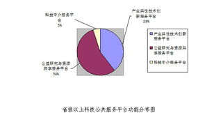 南京科技信息網 信息系統(tǒng)集成服務的引領者